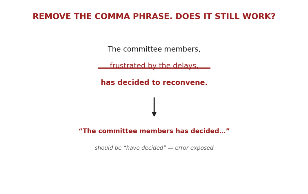 One Grammar Rule Fixes About Five SAT or ACT Questions. Here It Is.
