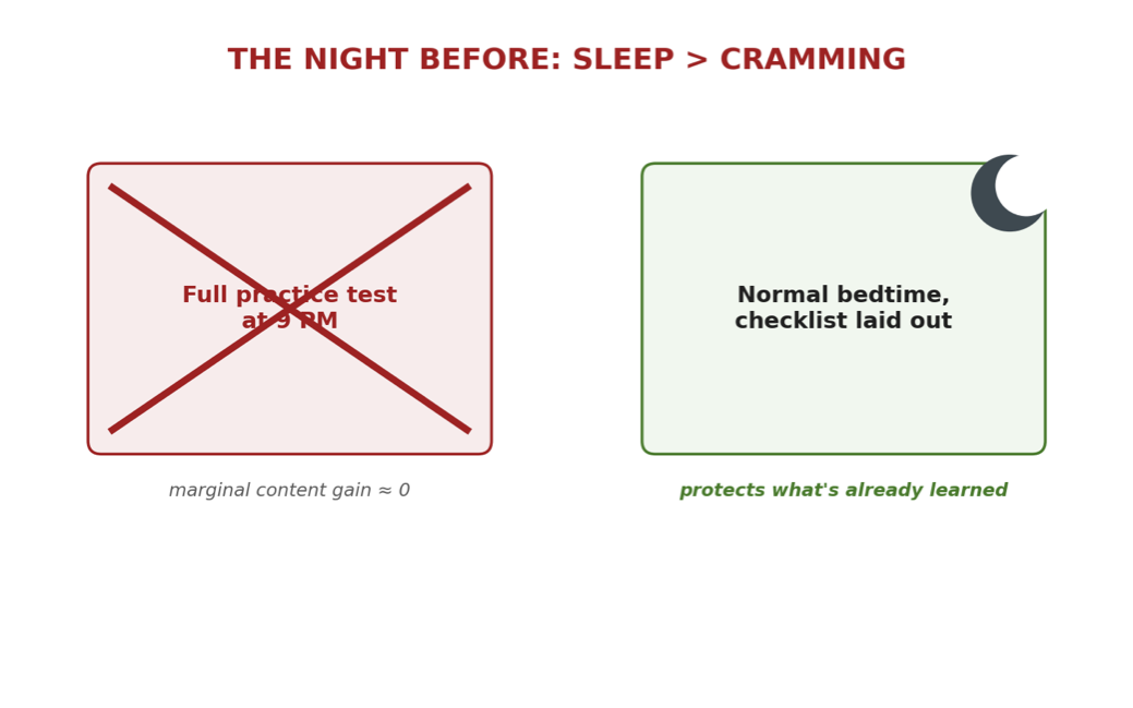 The Night Before the SAT, Here’s What Not to Do