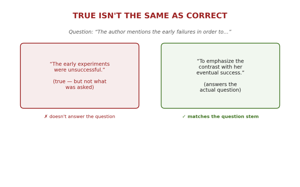 This SAT Reading Answer Is Technically True — And Still Wrong. Here’s Why.